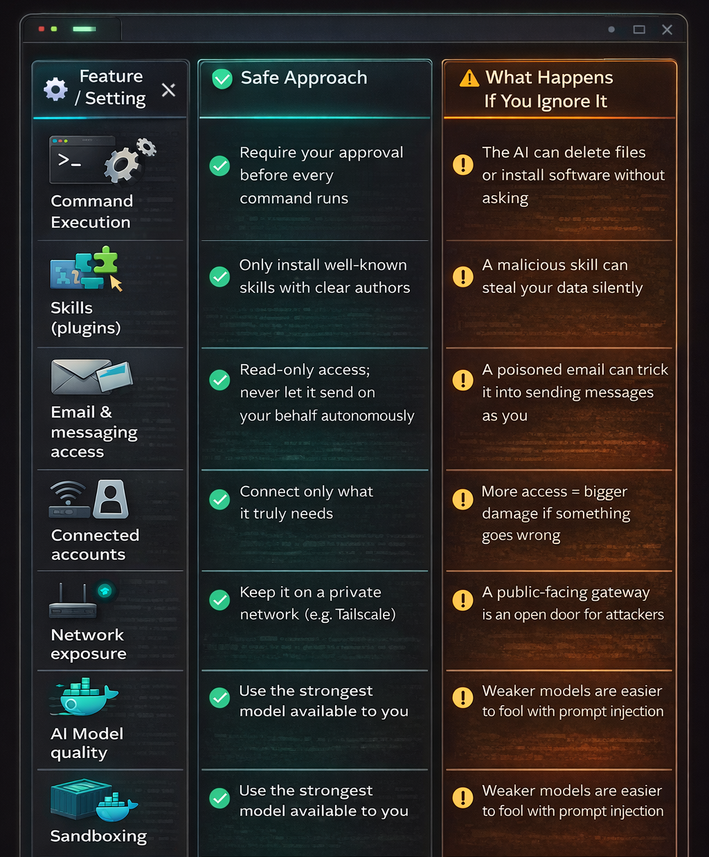 openclaw cybersecurity