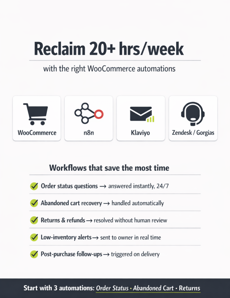 shopify automation